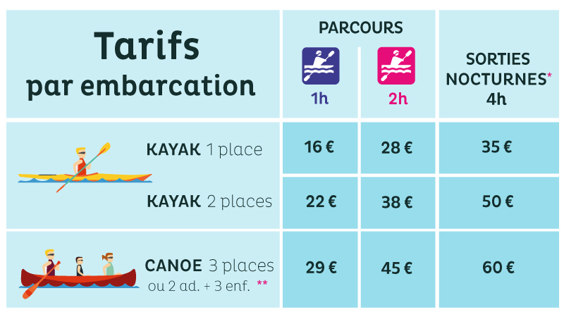 tarifs_2026_les_canoes_du_marais_givrand_saint-gilles-croix-de-vie_canoe_kayak_vendee